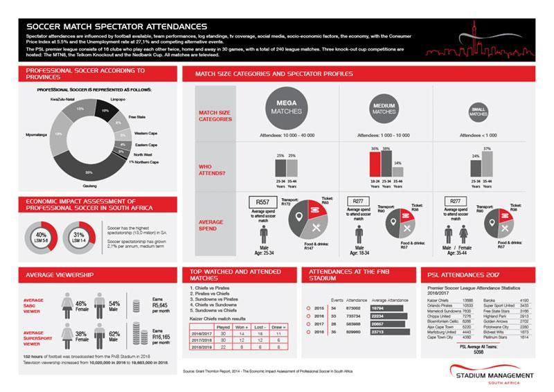 Infographic soccer match spectators